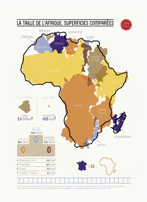 Africa- sustainable energy